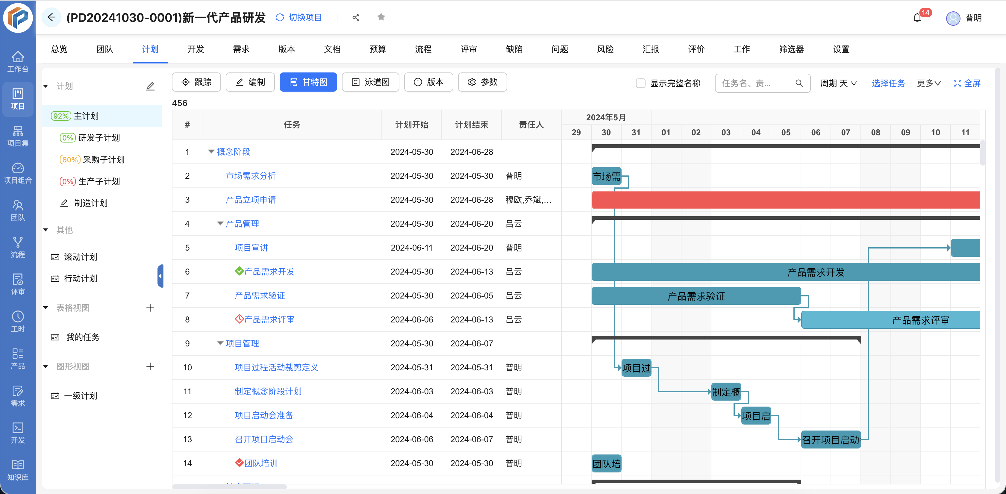 国内高分项目管理软件:奥博思PowerProject介绍(图2) 国内高分项目管理软件:奥博思PowerProject介绍(图2)